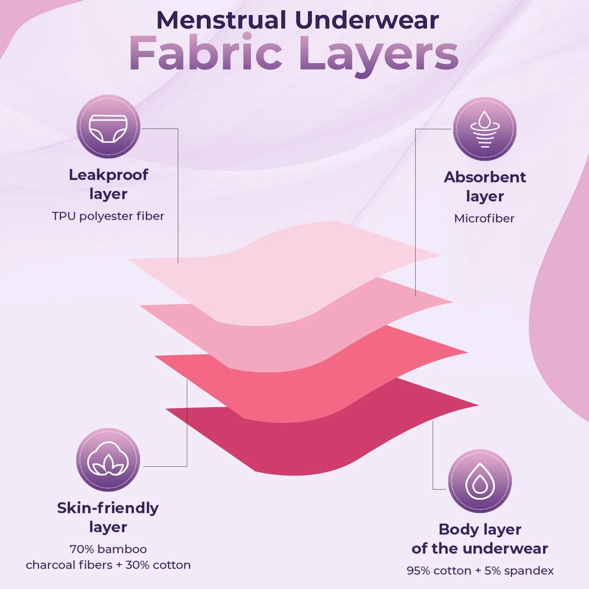 Majtki Menstruacyjne dla Nastolatek Włókno Bambusowe Chłonące Oddychające Antybakteryjne Ekologiczne Wielokrotnego Użytku