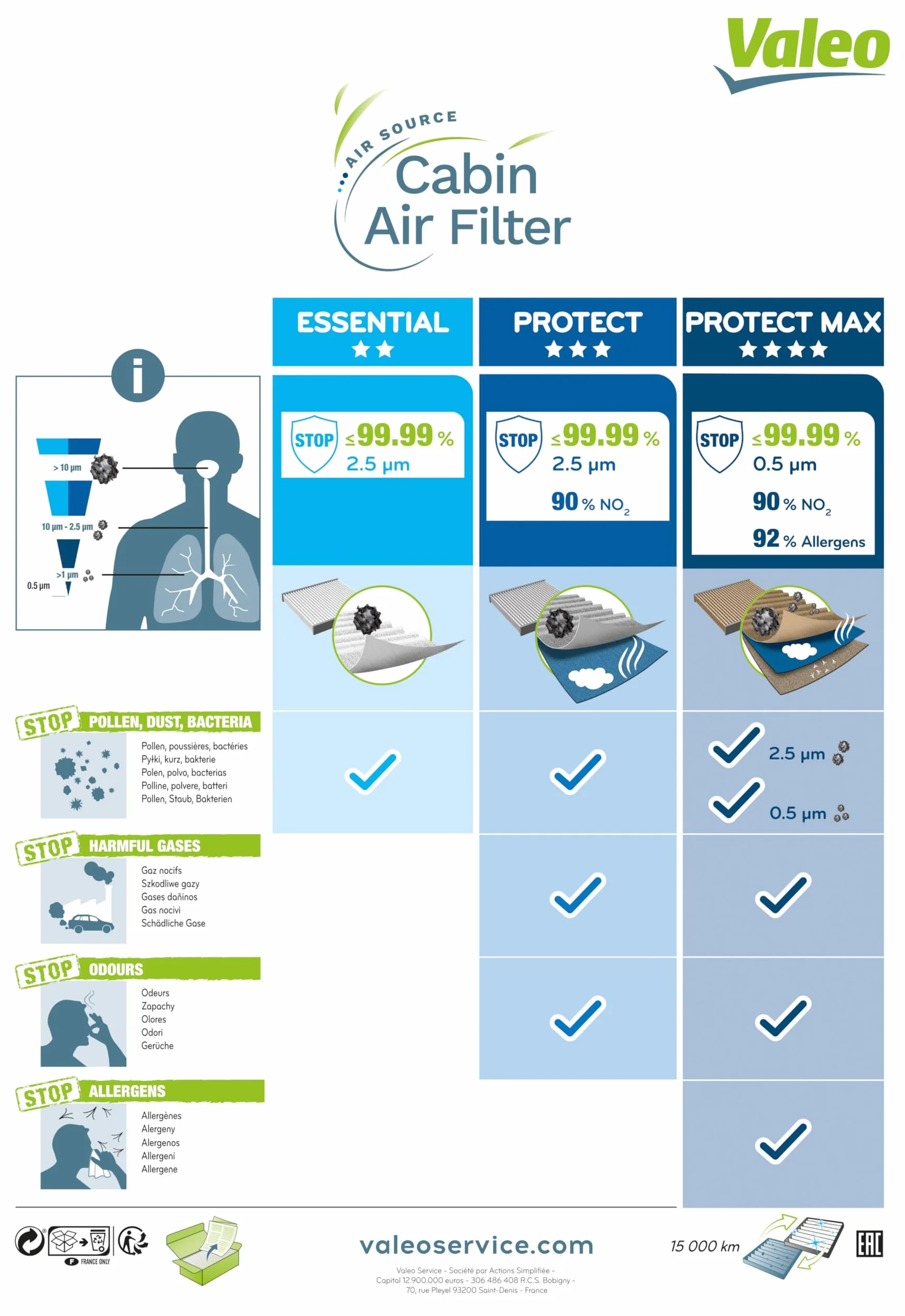 VALEO 698753 Climfilter Comfort Filter, Powietrze W Pomieszczeniu