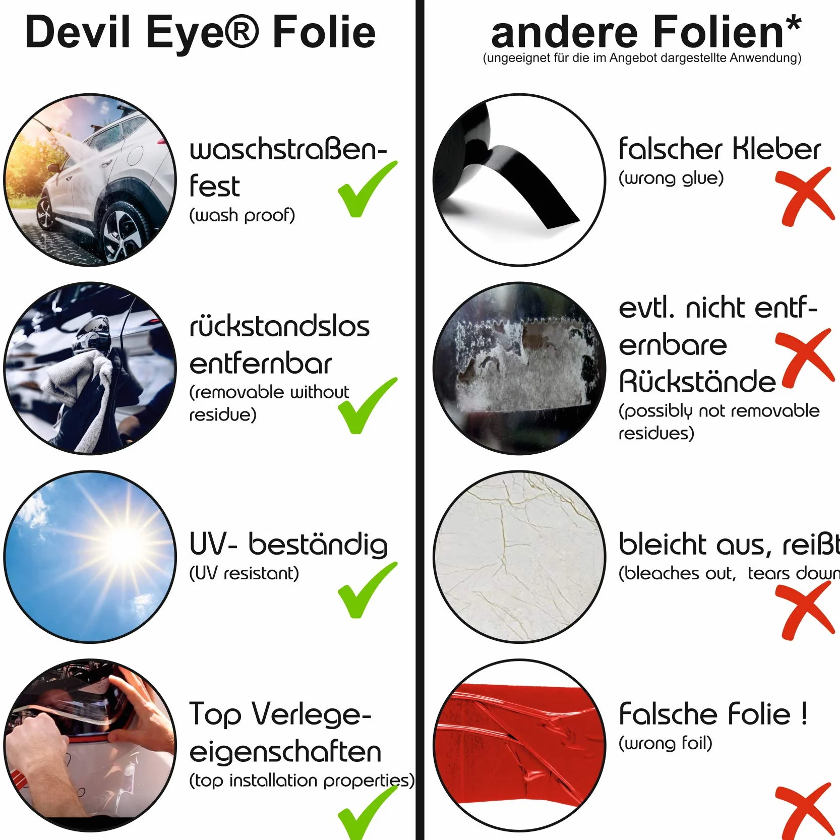 Devil Eye® czerwona folia na reflektory, paski ozdobne, listwa dekoracyjna, elastyczna folia do reflektorów, akcesoria samochodowe, samoprzylepna KX004 (kompatybilna z KIA Ceed od 2018 roku)