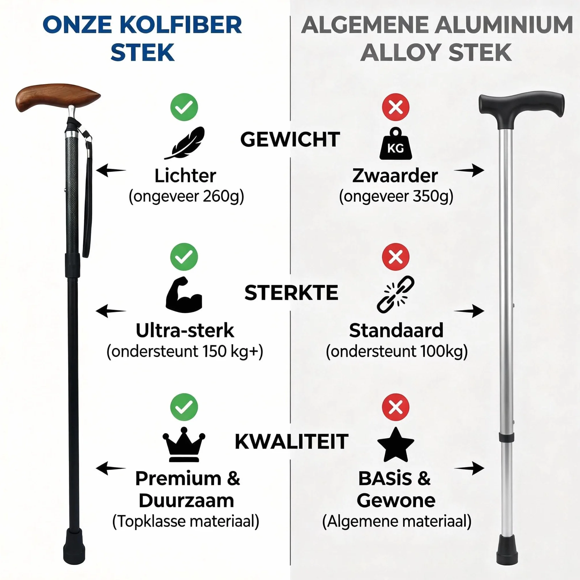 Składana laska z włókna węglowego regulowana drewniany uchwyt nośność 136 kg