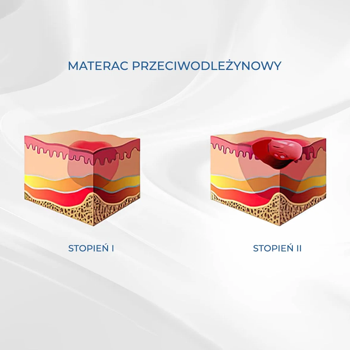 Mobiclinic Materac przeciwodleżynowy bąbelkow Mobi 2 200x86x9,5cm 20 komórek Nylon PVC Niebieski