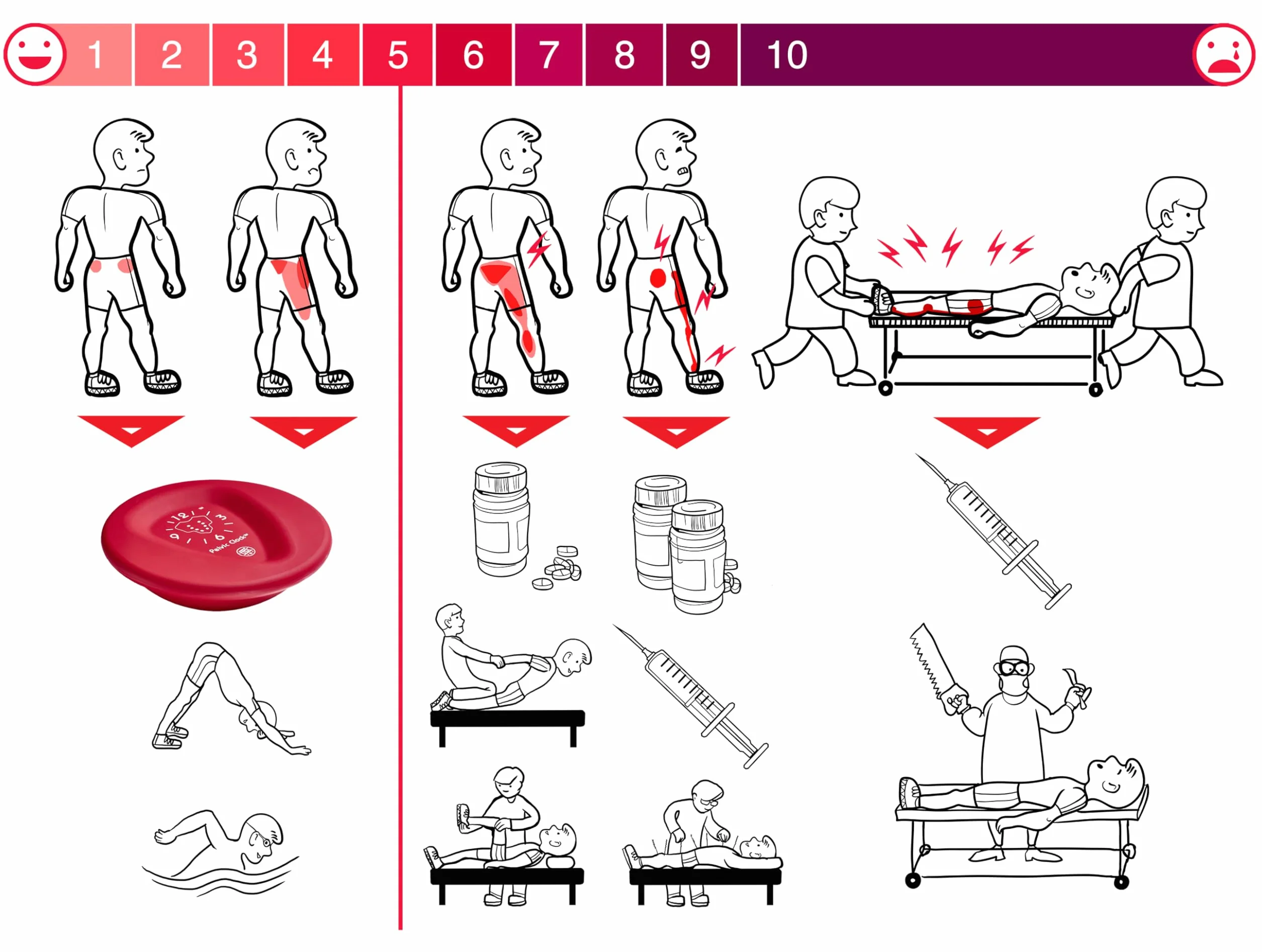 Pelvic Clock® Urządzenie do ćwiczeń do przewlekłej ulgi w bólu bioder i dolnej części pleców