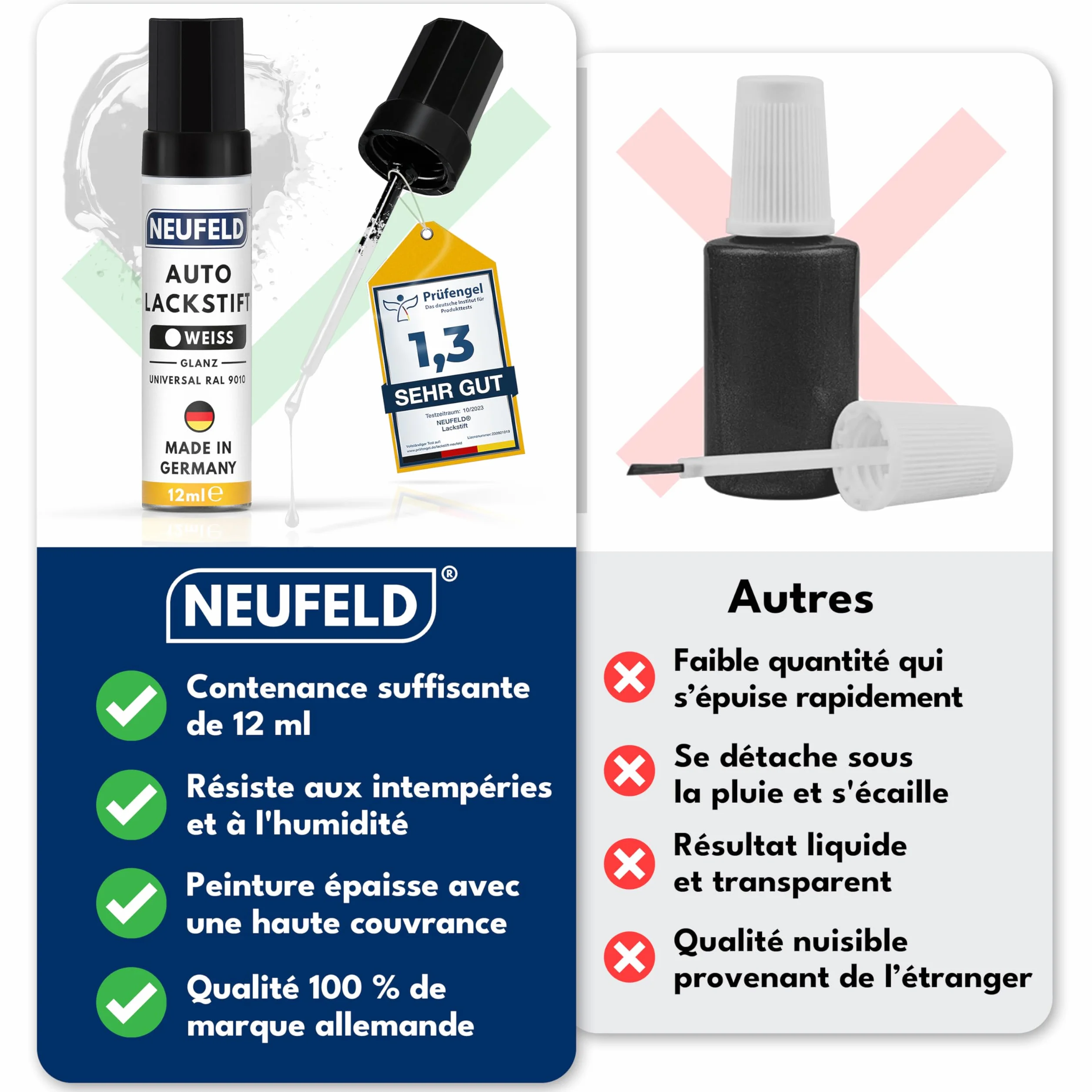 NEUFELD® Pisak do lakieru, biały, błyszczący [12 ml] – pisak do lakieru samochodowego o dużej sile krycia – lakier samochodowy biały przeciwko zarysowaniom – gruby (biały)