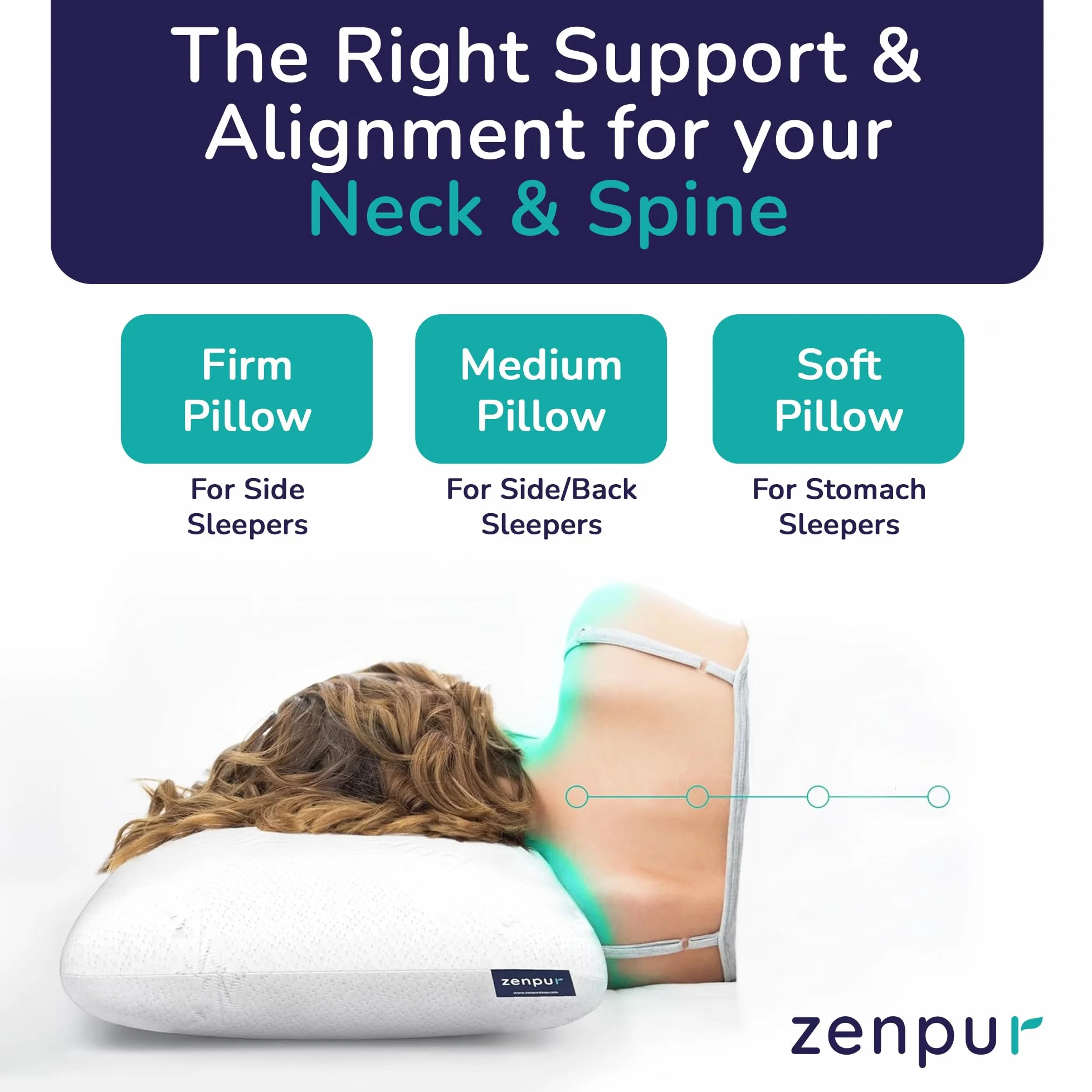 ZenPur Oreiller Ergonomique Cervical Orthopédique, Coussin Mémoire de Forme, Anti Acarien & Ronflement, Housse Bambou, Fabriqué EU