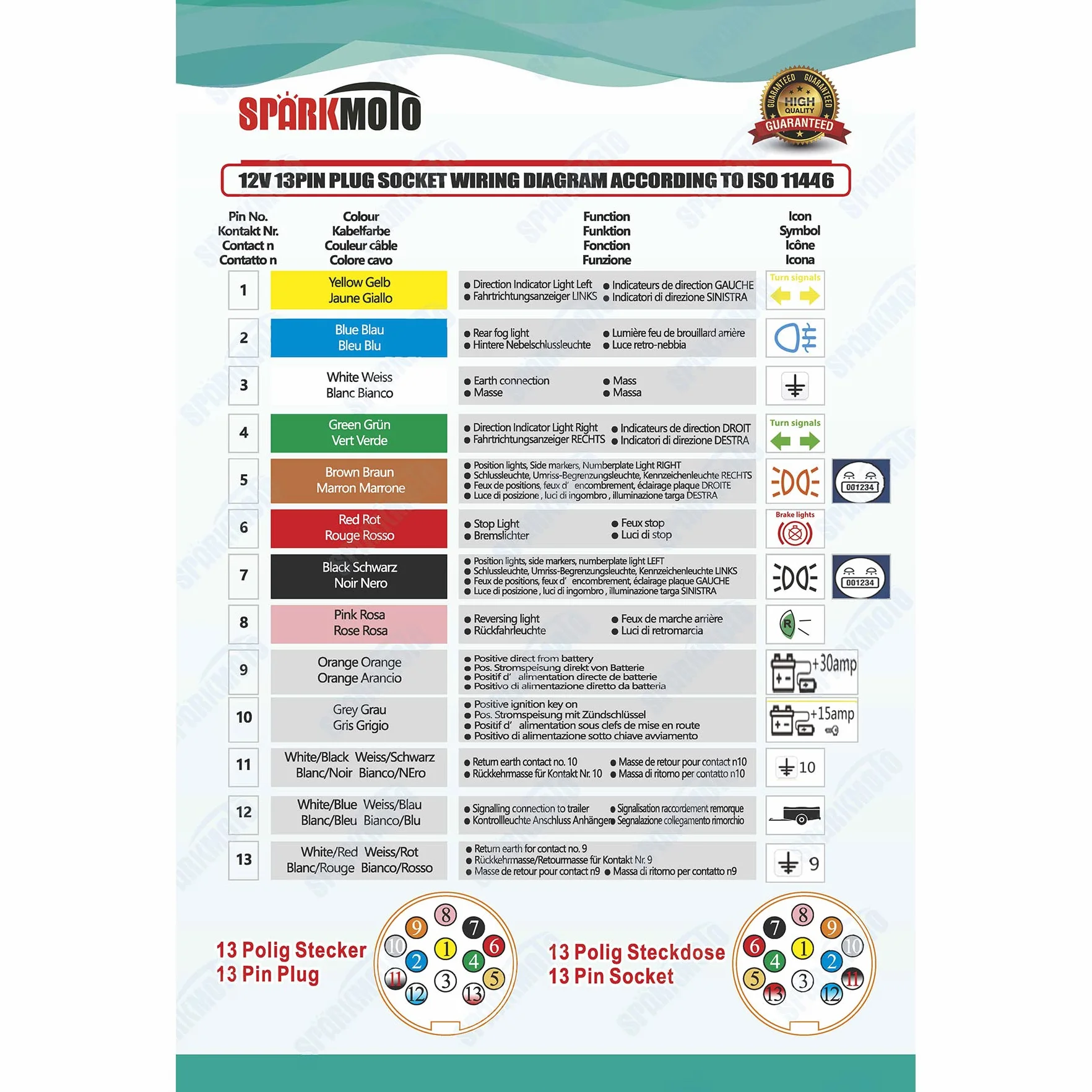 13-pinowe wtyczki holownicze, 13 biegunów holowniczy, przyczepa 13 pinów do przyczep, bagażniki rowerowe, wodoodporne wtyczki 13 pinów, z zieloną osłoną ochronną