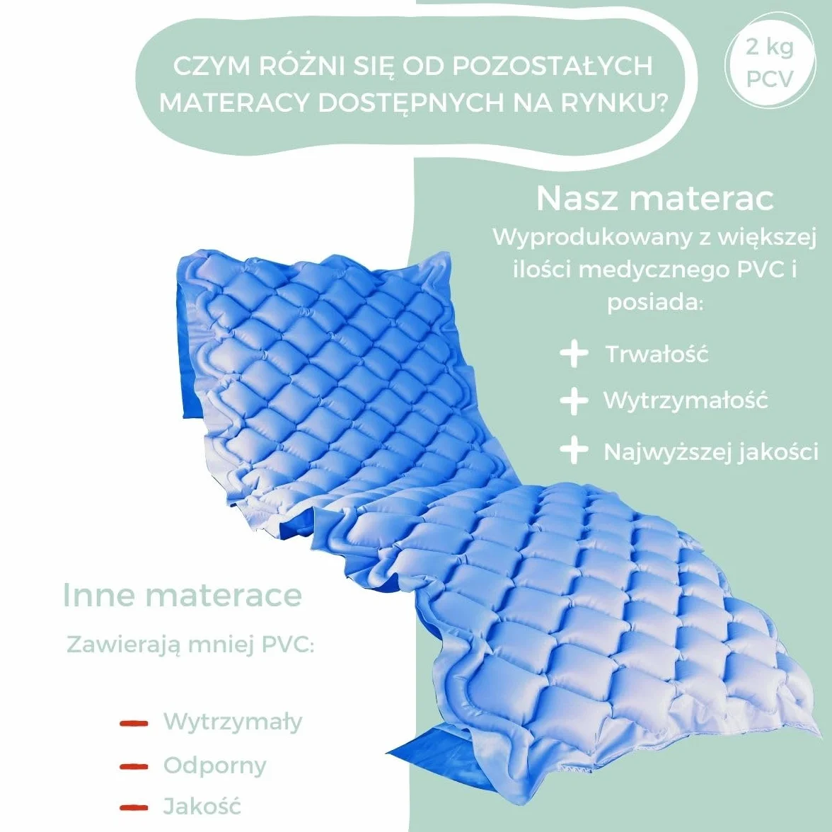 Mobiclinic Materac przeciwodleżynowy bąbelkowy 200x90x7 cm 130 komórek Ognioodporny PVC