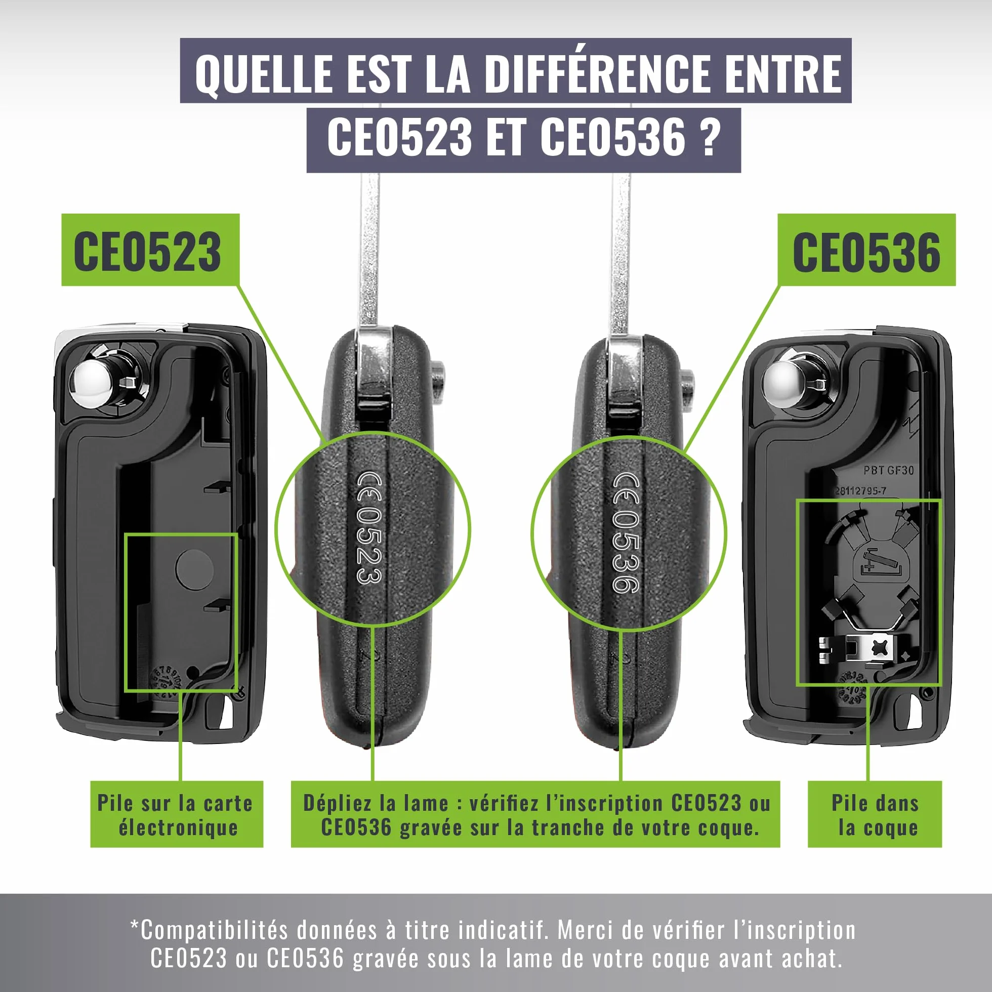 Jongo® CE0523 Etui z 2 przyciskami bez klucza kompatybilne z Peugeot 207 307 308 Partner Citroen C3 C4 Berlingo pilot zdalnego sterowania etui + szpilki